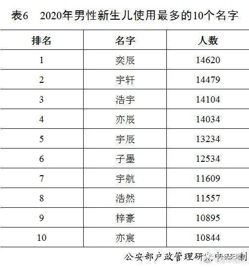 葉姓的排名_微信頭像葉姓