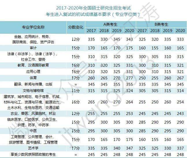 今年考研國家線會下降嗎?(道長雲課堂第3期)_管理