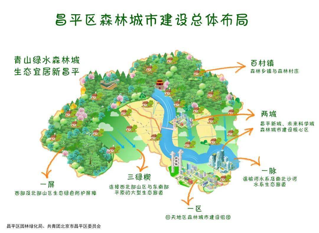 创森在行动丨今年十大工程实施助力昌平创森冲刺
