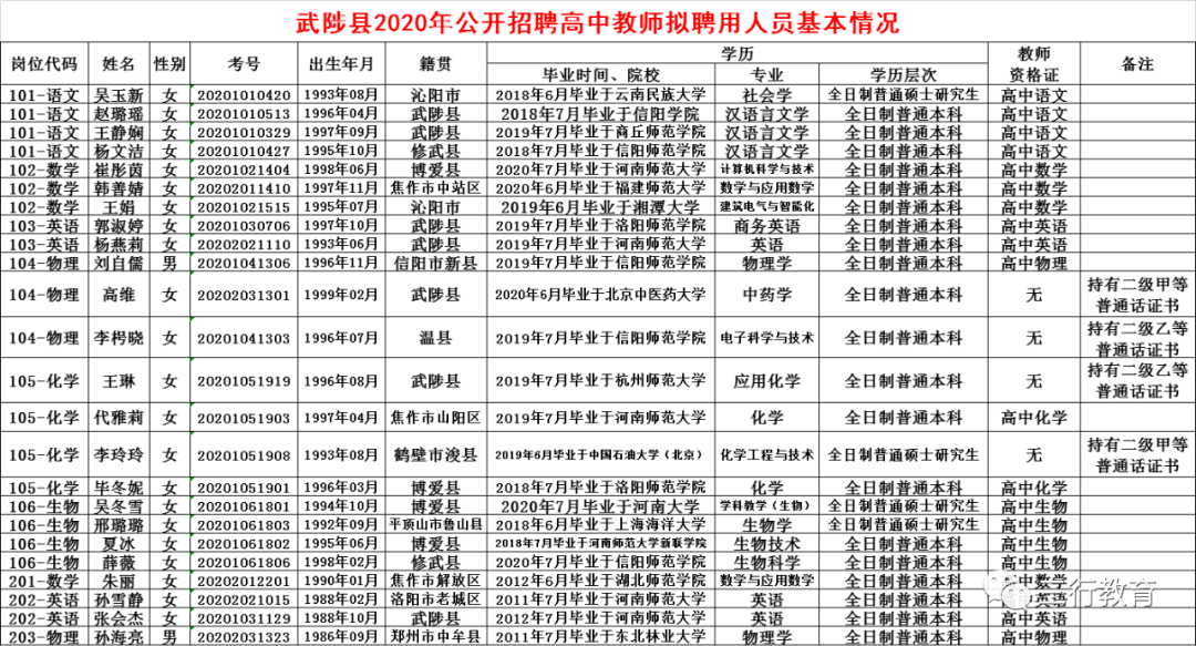 武陟招聘信息_武陟县事业单位高层次人才和急需人才招聘公告(2)