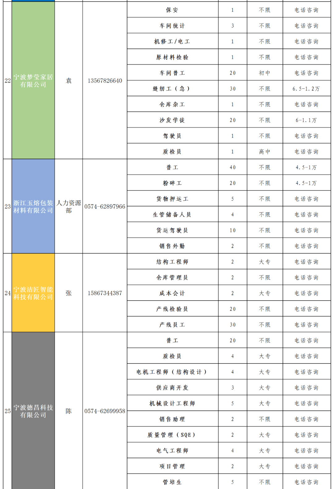 余姚招聘信息_3月28日余姚最新招聘信息(2)