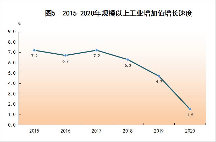 广东罗定市2020gdp_广东罗定市泥砖屋图(3)