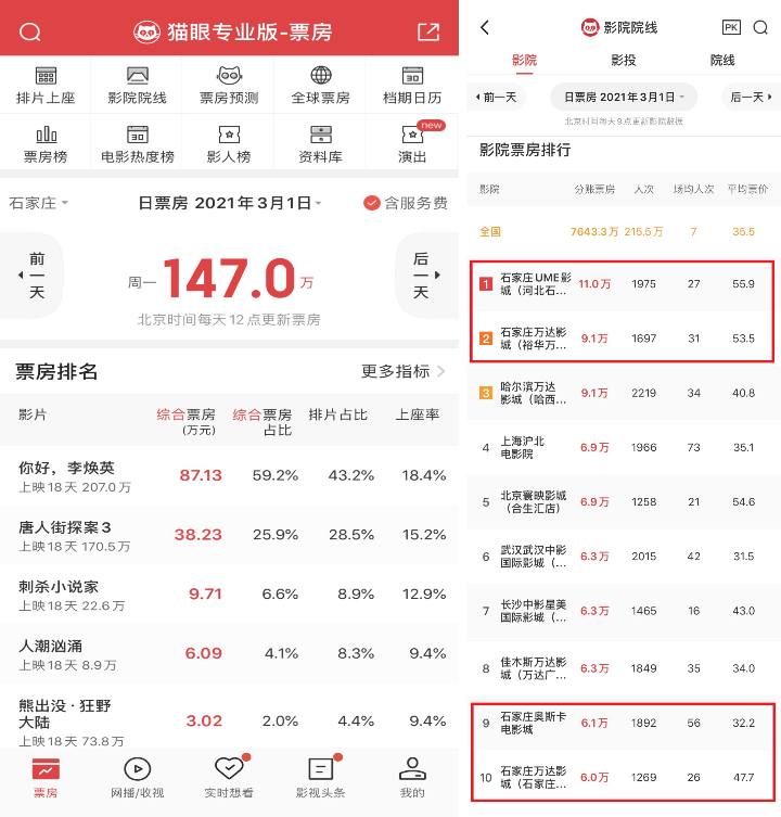 全国影院排名_全国地图