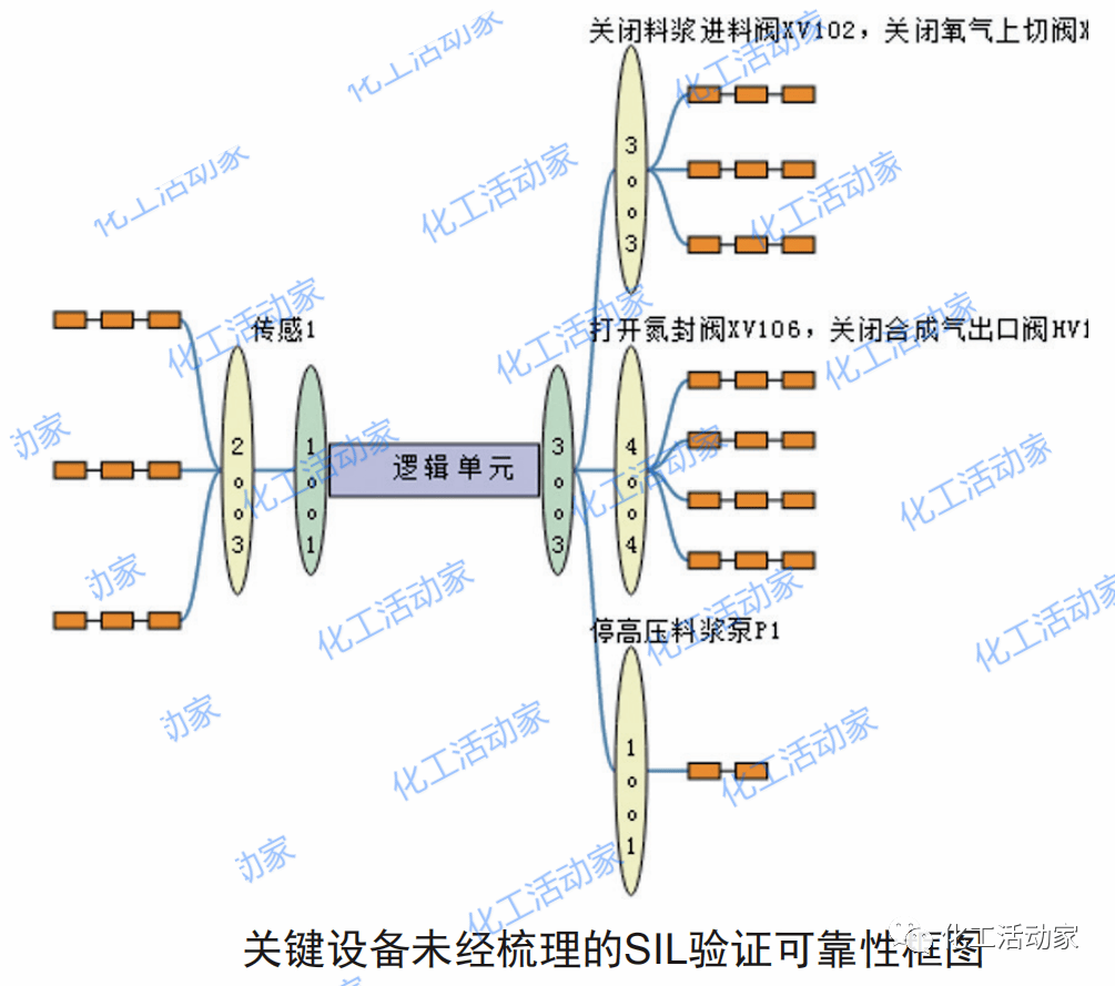 气化人口_lng气化站工艺流程图(2)