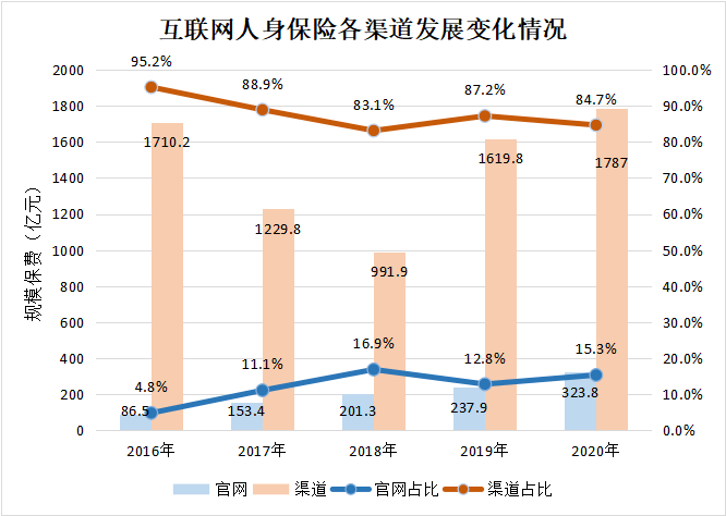 滞胀意味着实际gdp停止增长甚至下降