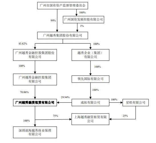 2021年广州经济总量_广州2021年地铁线路图(3)