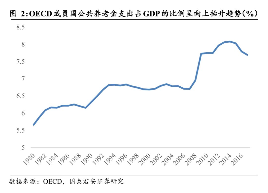 人均gdp包括养老保险吗_养老保险单位缴费降到16 ,对职工将来退休收入有影响吗(3)