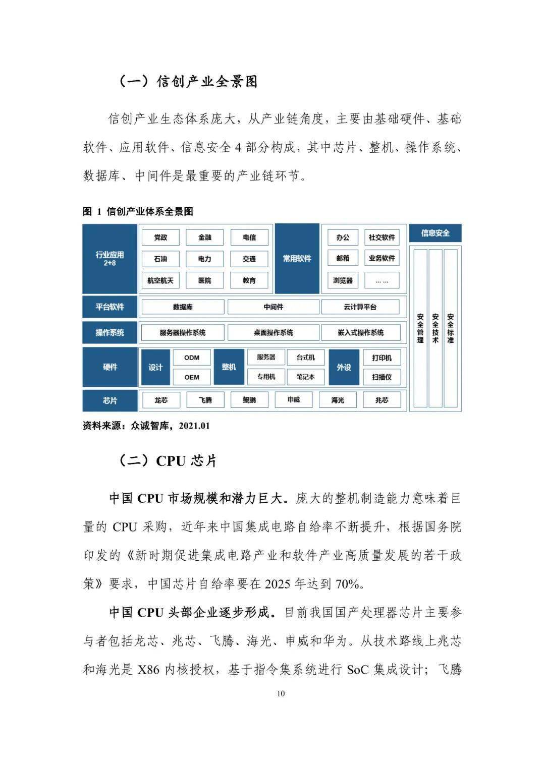 全国首份中国信创产业发展白皮书2021发布