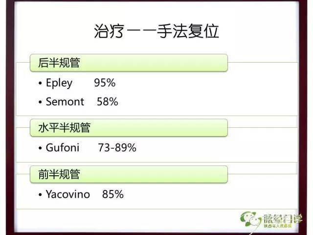 取平卧位,头位抬高30°,向一侧转头90°观察至眩晕或眼震消失后20s