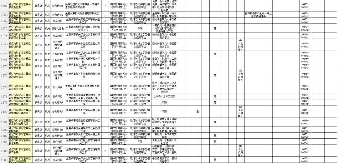 通辽市人口有多少2021_2021年通辽市妇产医院招聘工作人员简章(2)