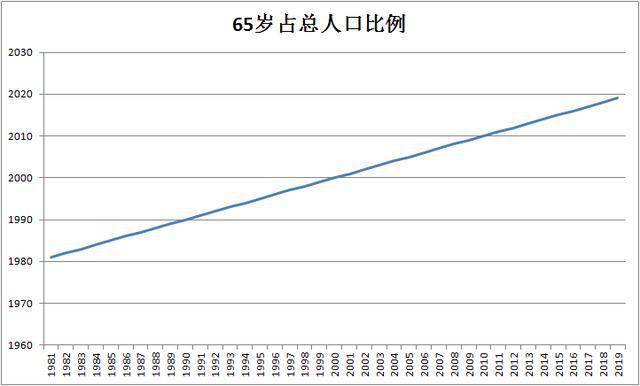 世界人口失踪_汉族人口大坍塌 本世纪末中国人口将消失一半...(3)