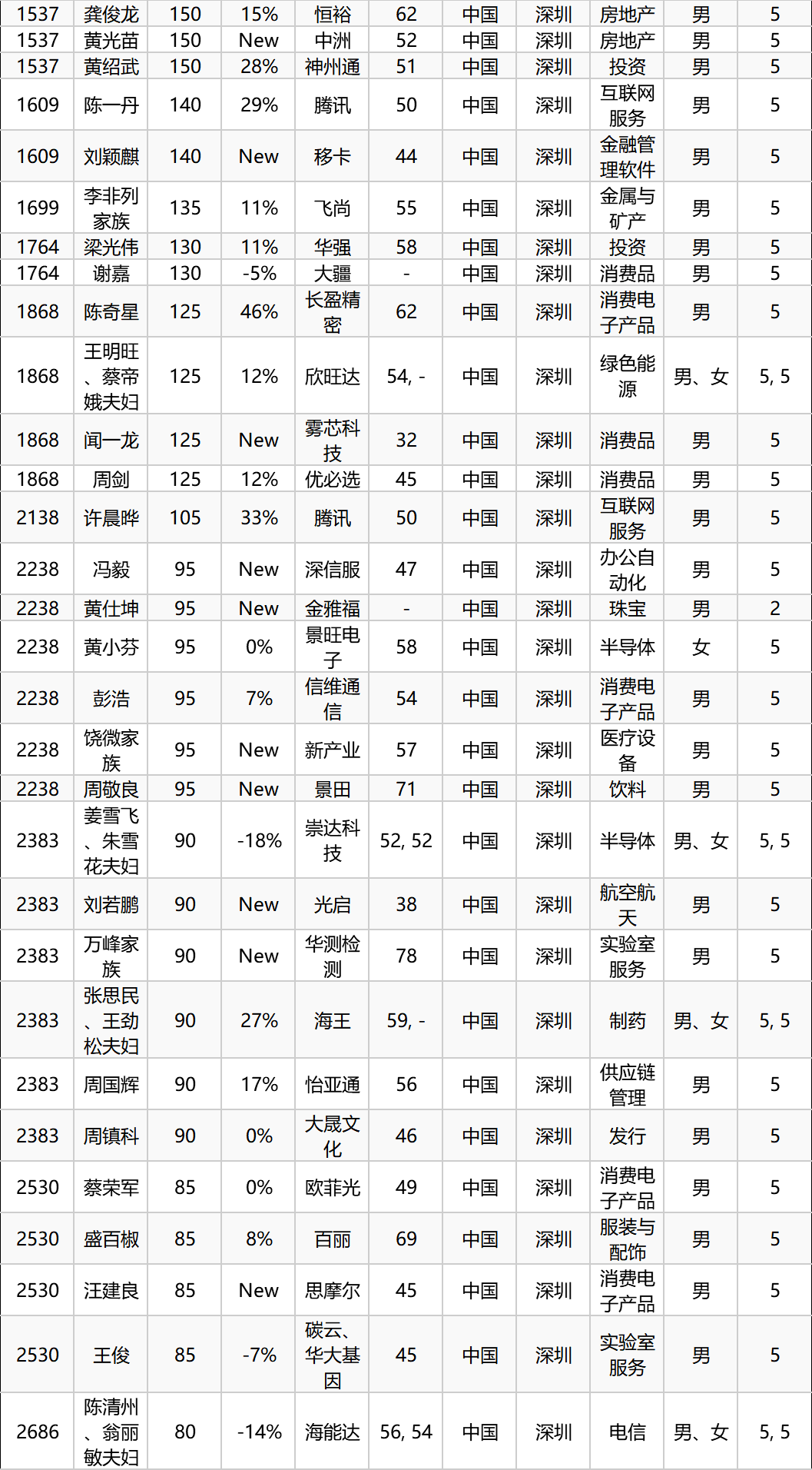 世界傈僳族人口总数_傈僳族人口分布(3)