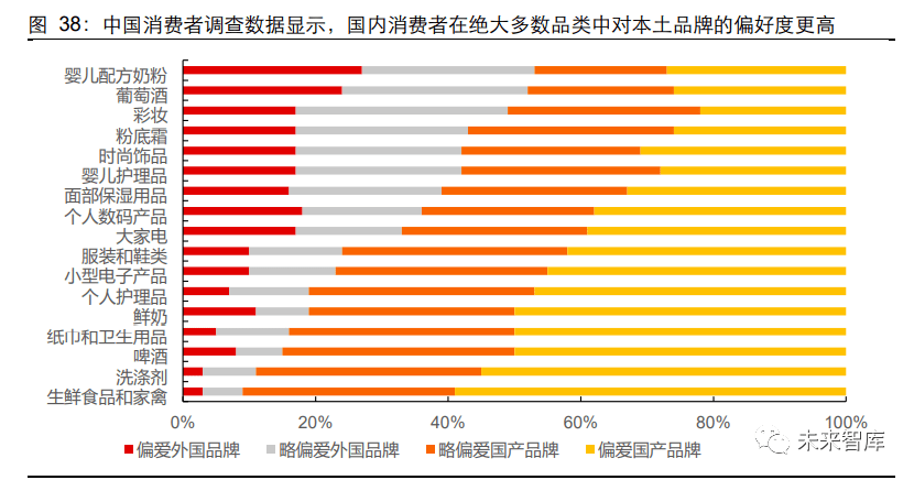 年服装行业研究报告 附国内外鞋服物流案例视频 品牌