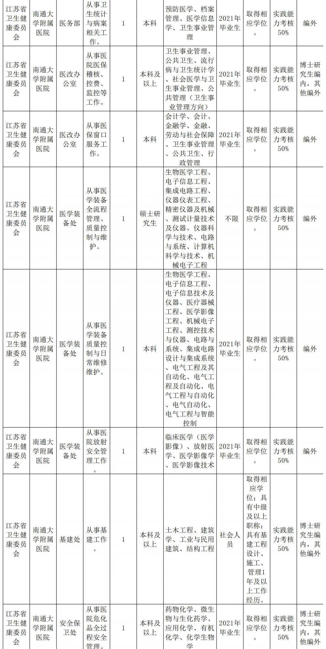 2020年各省人口总数及人口结构_1985年各省人口(3)