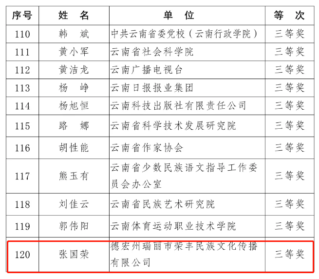 2021瑞丽市人口_瑞丽市地图