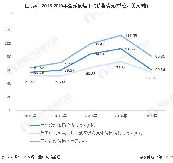 2050全球经济总量_中国全球经济总量排名