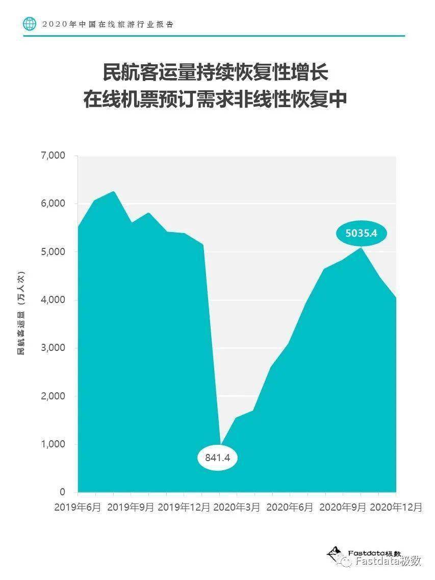 Fastdata极数：2020年中国在线旅游行业报告_人人