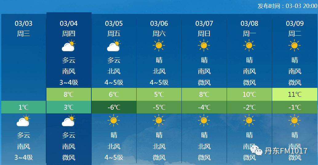 天气预报未来3天 7589167a2b9f4939a964c2bd4daf188d.png