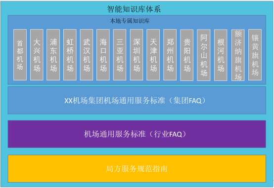 布局|百度联合恒拓开源，共同布局民航智能客服云生态
