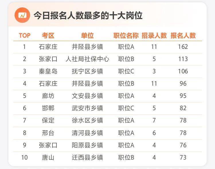 邯郸人口数量_2018年国家公务员邯郸地区招录职位和人数一览表(3)