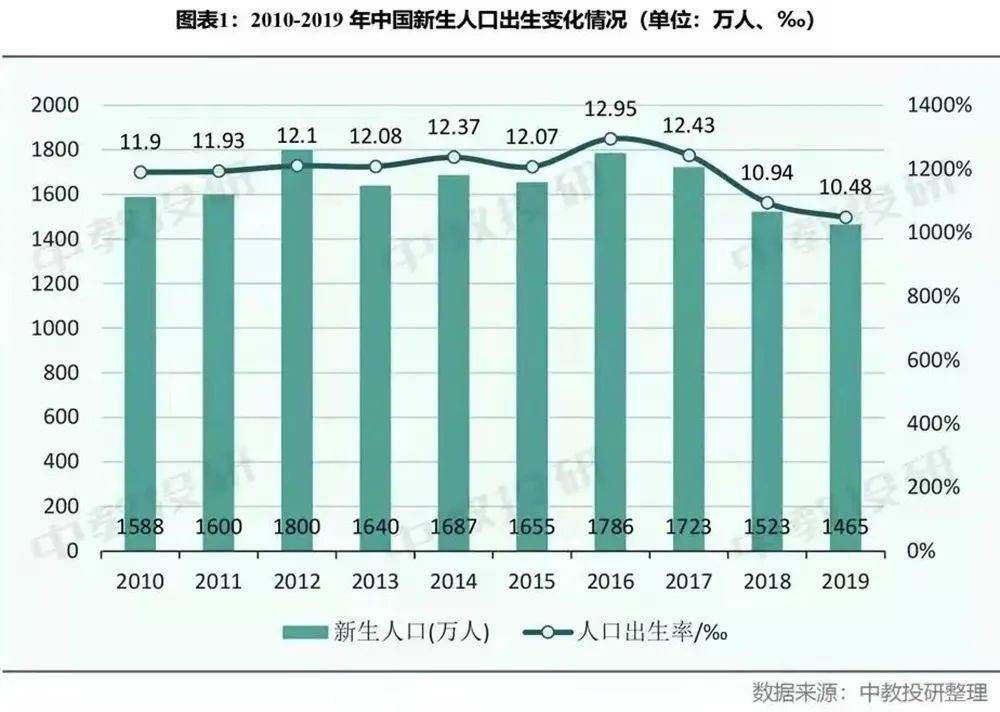 2018出生人口逐月下降_逐月之月(3)