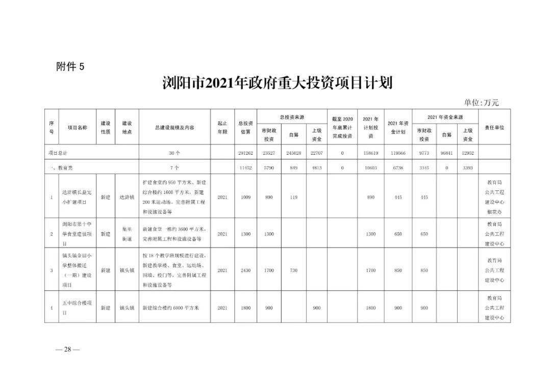 2020浏阳GDP_权威发布​关于浏阳市2020年国民经济和社会发展计划执行情况与...