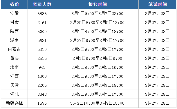 公务员联考省份名单 a2931a3ce4e94cdfadfb1df19029392f.png