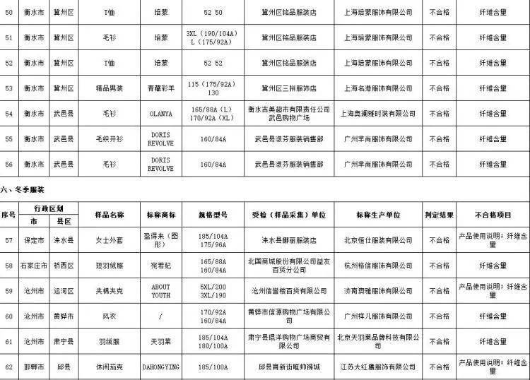 江苏人口普查质量抽查时间_江苏各市人口普查