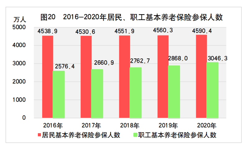 2020年死亡人口不敢公布(3)