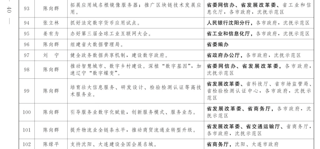 辽宁省留守儿童人口_辽宁省迁入人口(3)