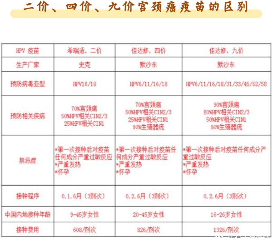 免费宫颈癌筛查是每年的几月份 b0d84928f2aa45cc93f08c6c72fa9bc1.png