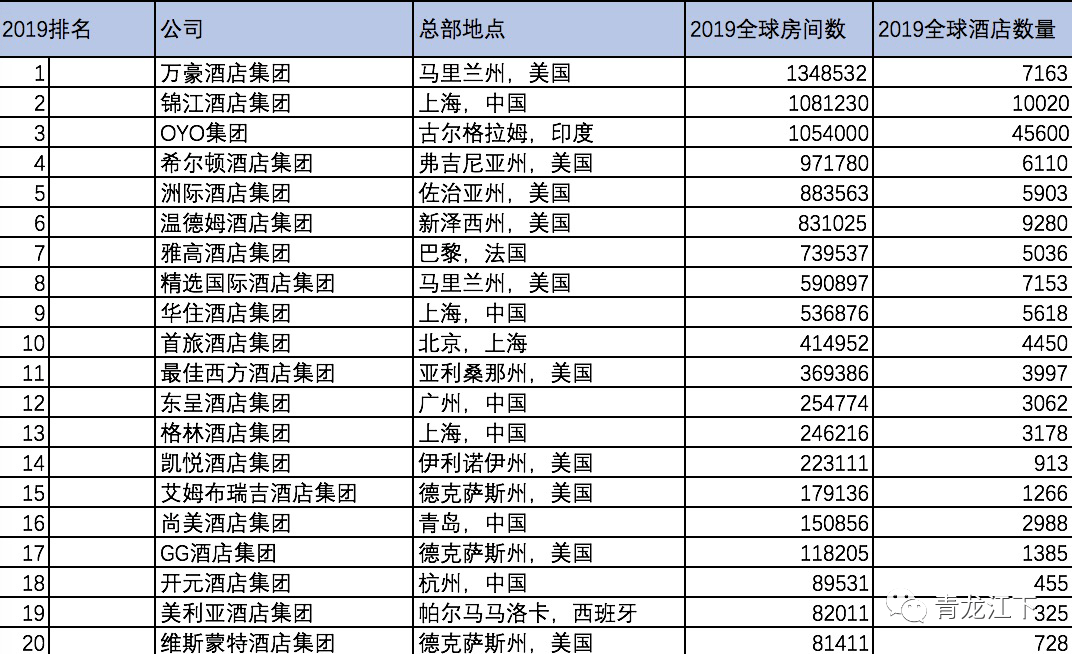 龙港超高层五星级酒店要求全球前十2025年4月开业(图3)