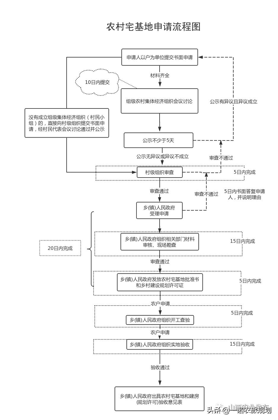 农村集体经济总量_农村集体经济彩绘墙(3)