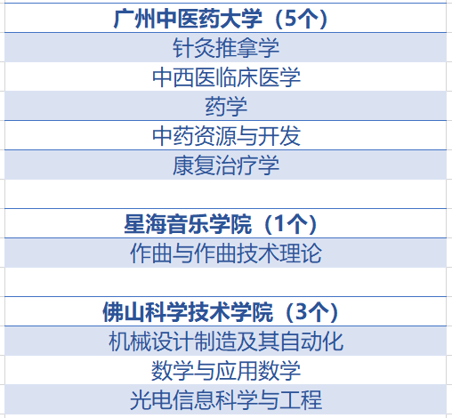 华南师范大学全国排名_华南师范大学(3)