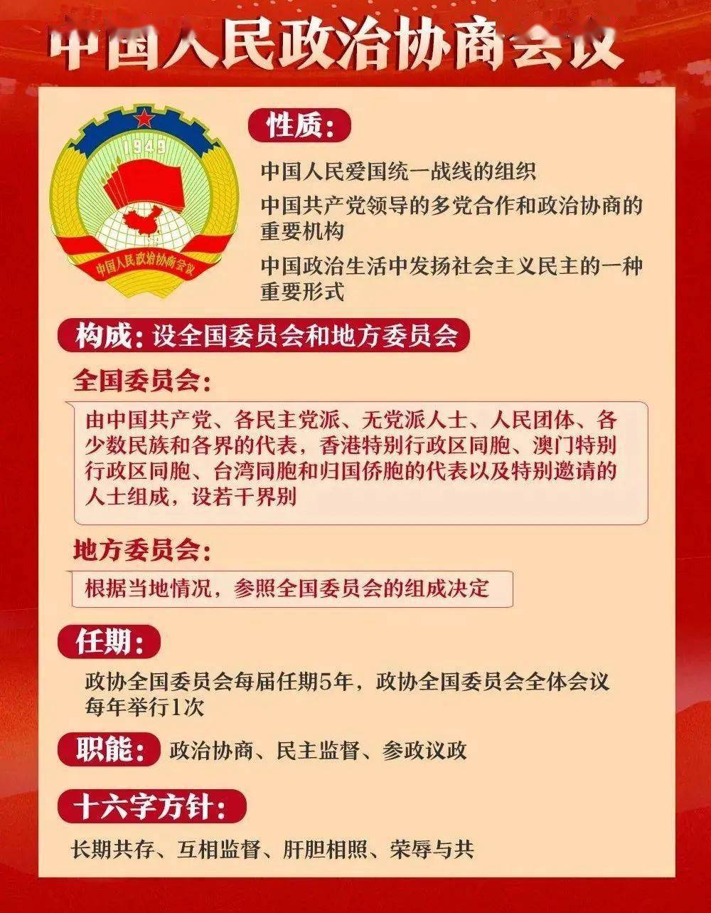 两会即将召开,两会到底是个什么会?请收好这份资料