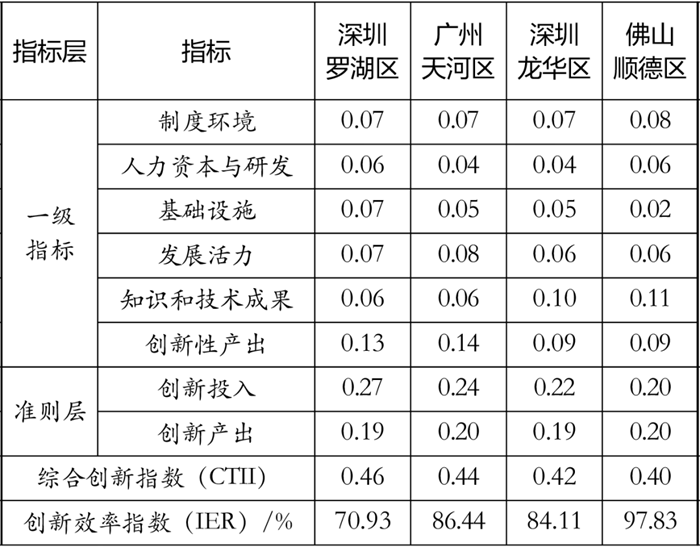 侯马市人口排名一览表_侯马市人民医院(3)