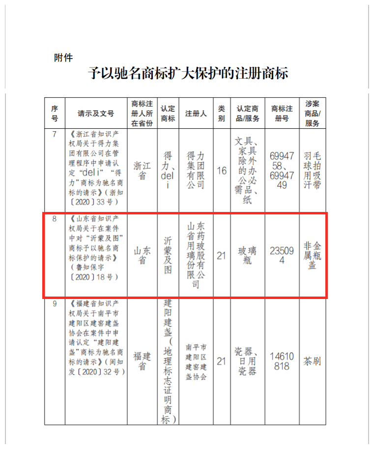 沂源区人口_沂源县人口计生局送温暖关爱困难老人(图)