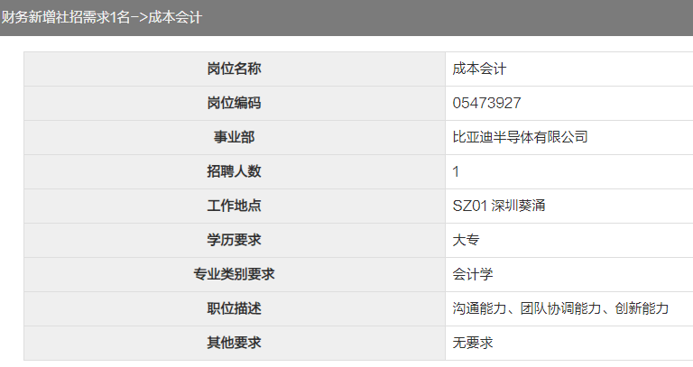 成本会计招聘_邯郸成本会计招聘(3)