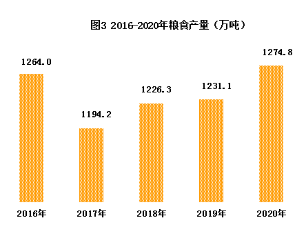 陕西吴起县gdp2020_陕西各县地图(2)