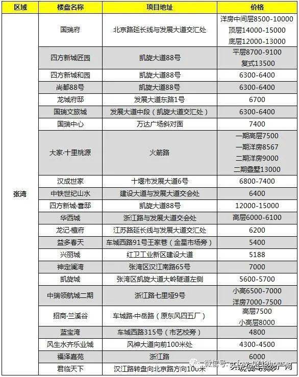 房县gdpvs竹山gdp_湖北12个没通铁路的小县,17年GDP都不足百亿,有你的家乡吗(2)