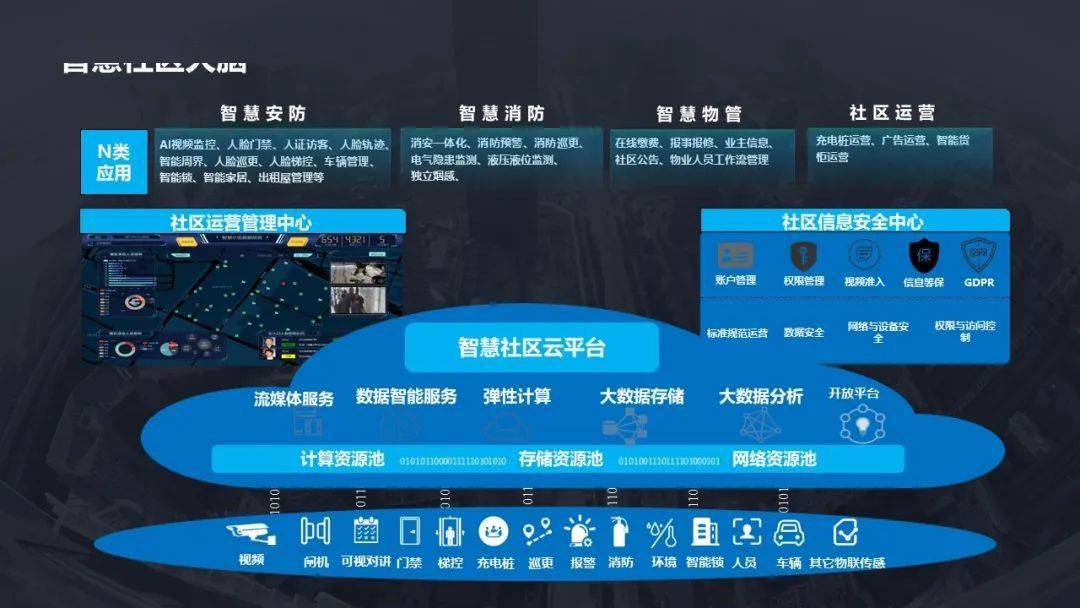 智慧园区中5g技术学校实训楼的智能化系统设计酒店智能化弱电系统设计