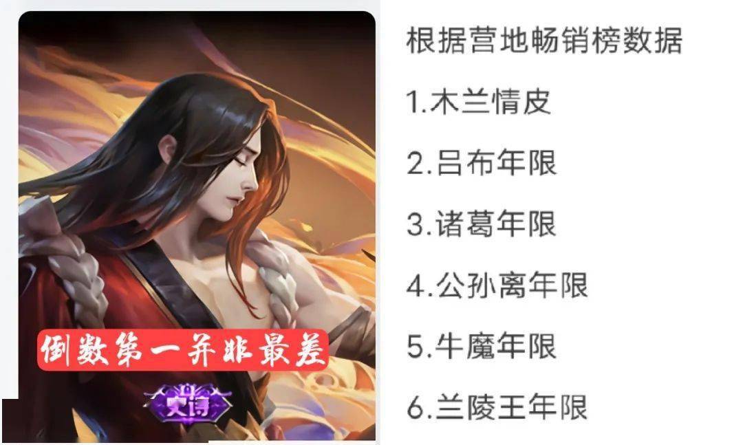 皮肤病排行_官方公布近期皮肤销量排行,吕布御风并非第一,最后一名让