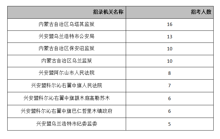 蒙古人口有多少2021_蒙古钱币50多少人民币(3)