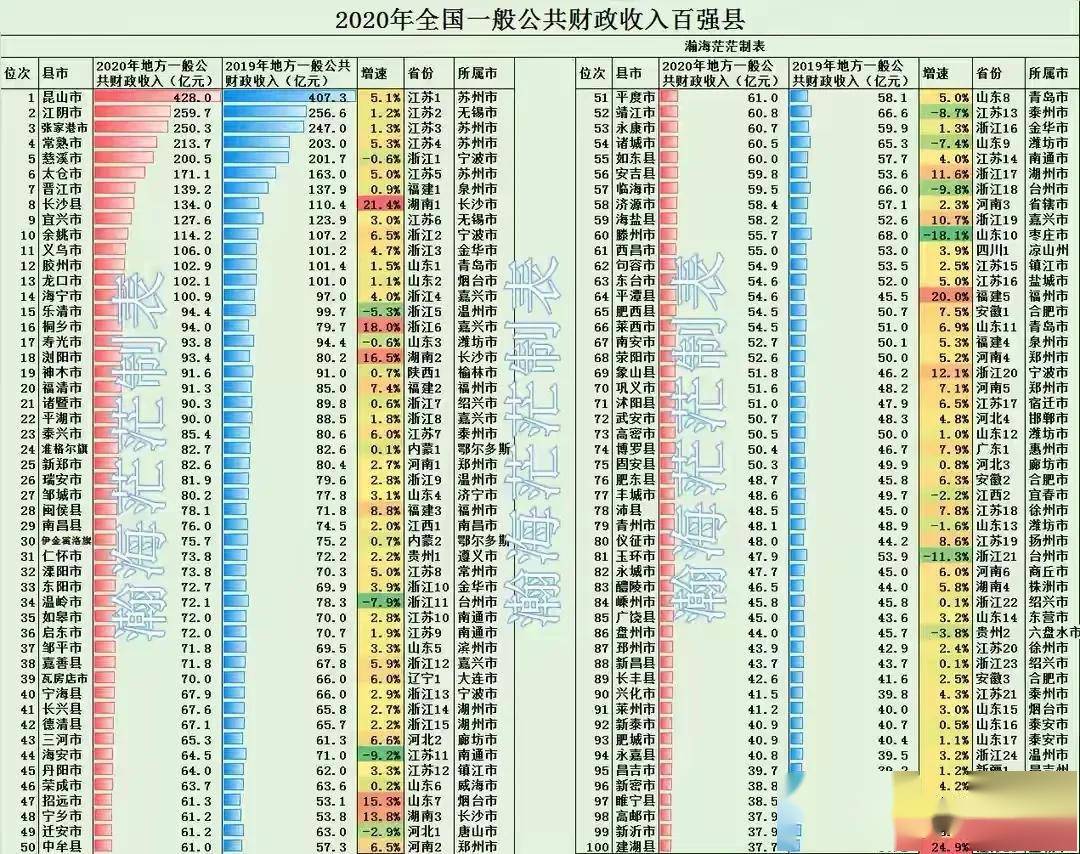 2020全国县gdp排名_2020gdp全国排名