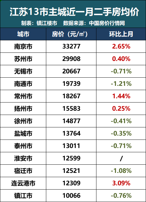 镇江2020年gdp(2)