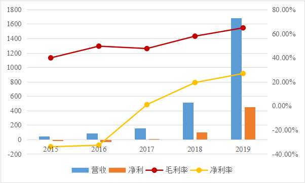 深圳十四五各区gdp2021_深圳2021年一季度10 1区GDP排名来了 各区重点片区及项目曝光(2)