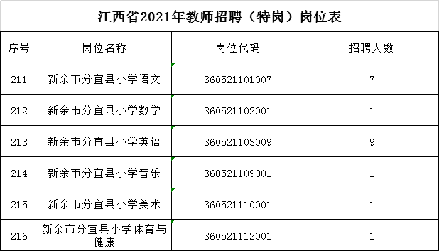 2021赣州常住人口_赣州客家人口分布(3)