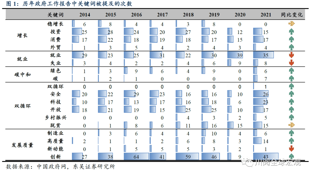 卖牛占经济总量的百分之几_水占男女的百分之几(2)