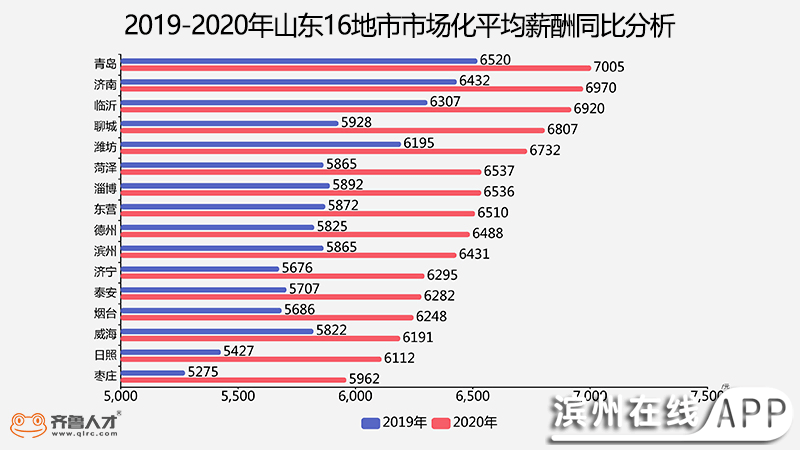 贵州各市gdp平均每人多少钱_2020年贵州各市州GDP出炉