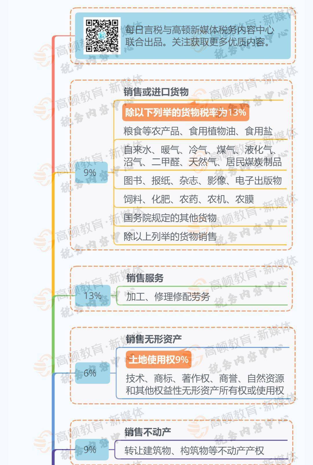2023 小规模增值税 253d2f3697da4e9082d43fef66641ab3.jpeg